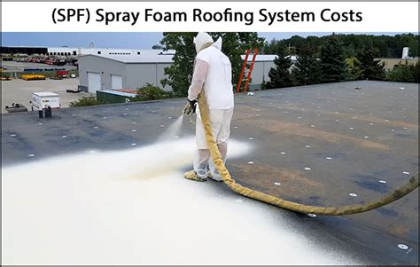 spf roof system thickness test|spf roofing cost.